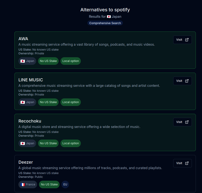 Alternatives à Spotify au Japon