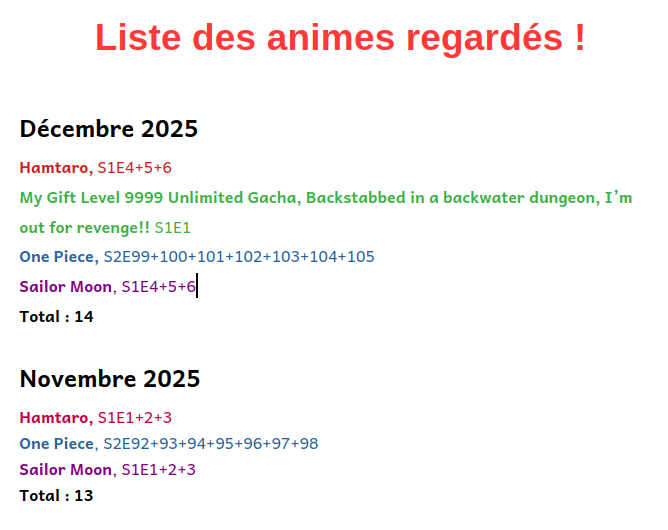 Ma retrospective anime 2025